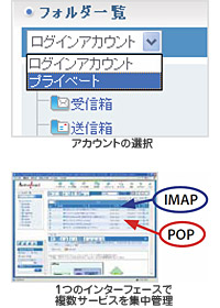 複数アカウントの集中管理 複数アカウントの集中管理