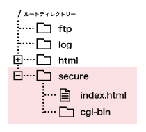 SSL pfBNg[